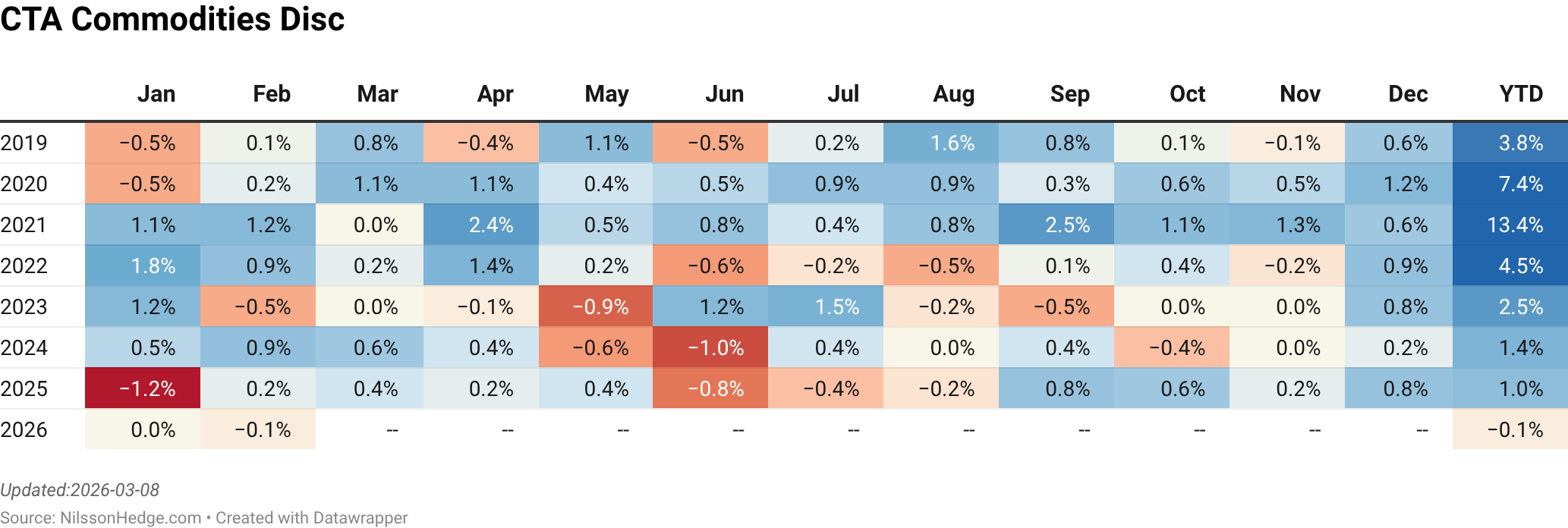 Commodity Cta index monthly returns